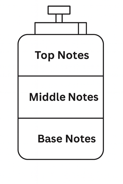 كلماتي قمر 100 مل notes image